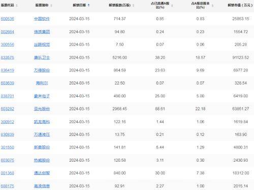 A股头条：防危机、强禁锢思绪证监会副主席李超将出席信息宣布会；通胀顽固！美邦2月PPI超预期；“星舰”上天特斯拉跳水！